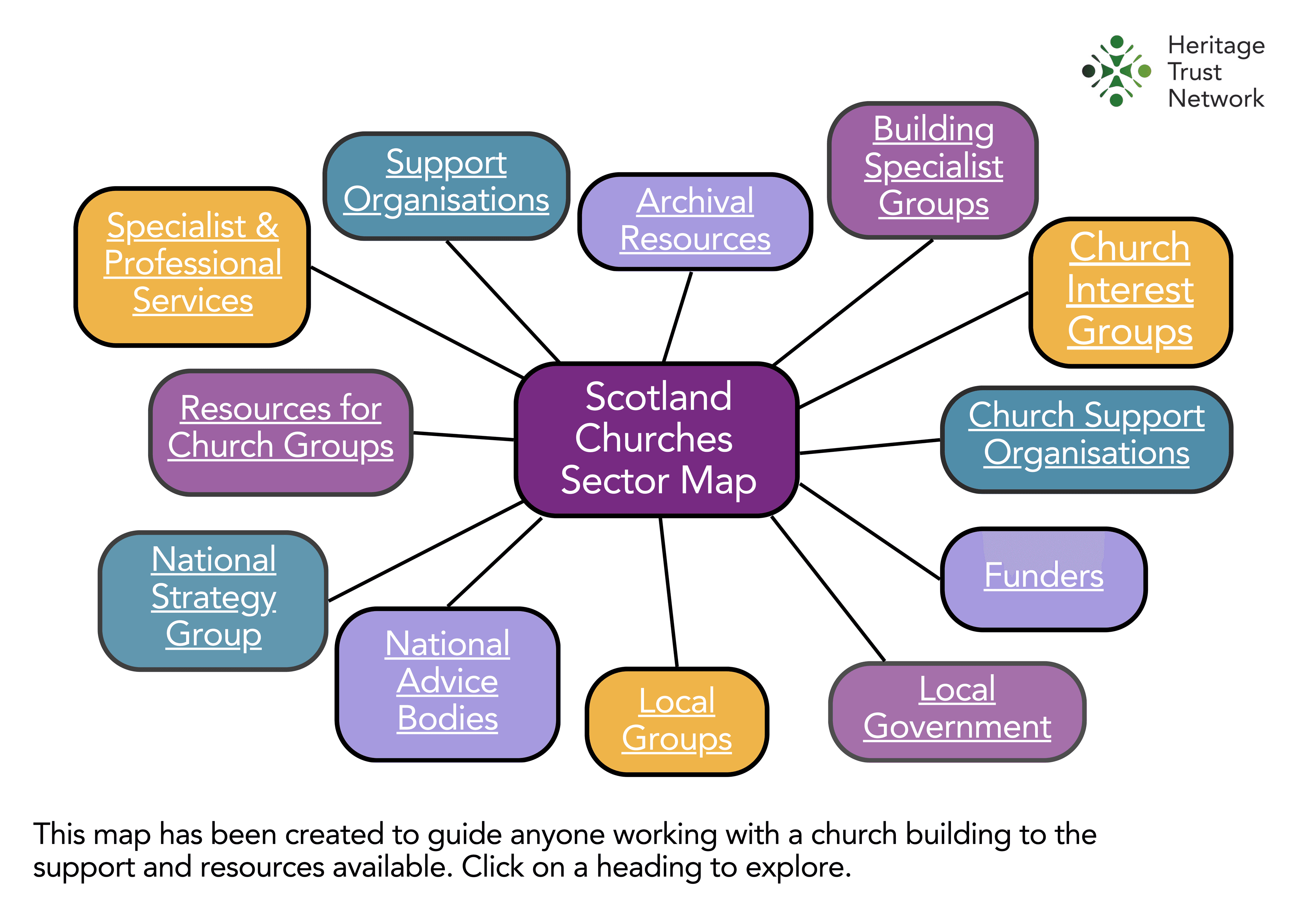 A screenshot of the sector map.